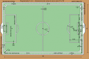 Misure campo da calcio FIGC