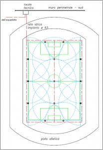 irrigazione automatica per campo da calcio e rugby 
